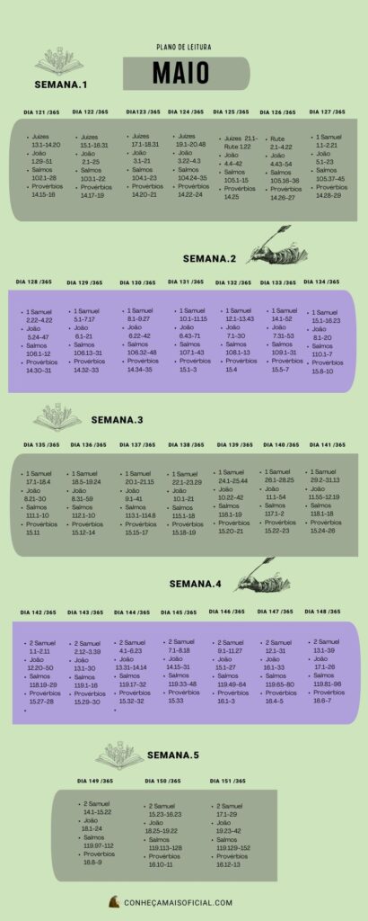 plano de leitura mês Maio