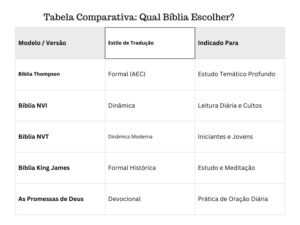 tabela comparativa qual Bíblia escolher